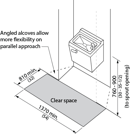 Design criteria for parallel approach. Shows a water fountain mounted in an alcove with a clear space perpendicular to the alcove. Dimensions and requirements are noted in design requirements.